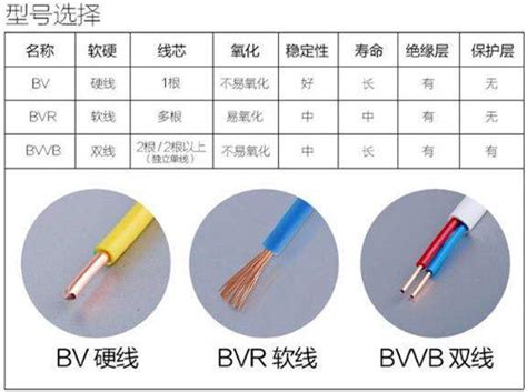 電線顏色縮寫|25對色碼